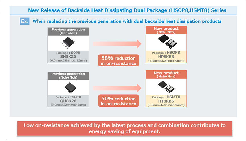 信息图 - ROHM Semiconductor HP8K/HT8K双沟道增强模式MOSFET